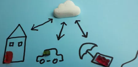 Eine Zeichnung mit einem Haus, einem Auto, einem Strand und einer Wolke. Zwischen Wolke und den anderen drei Sachen sind Pfeile gezeichnet, die in beide Richtungen zeigen.