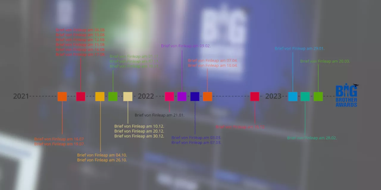 Zeitstrahl beginnend 2021 und endend mit den BigBrotherAwards 2023. 13 verschiedene Ereignisse sind darin eingetragen: alles Briefe von Finleap.